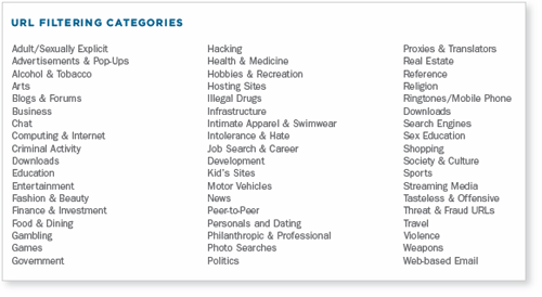 URL Filtering Categories